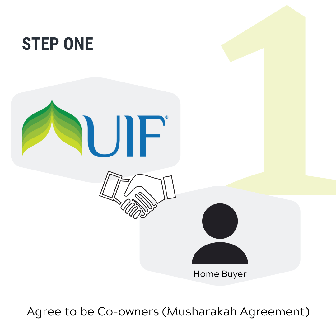 Partnership Program Step 1 square How the UIF Partnership Program Works Step 1