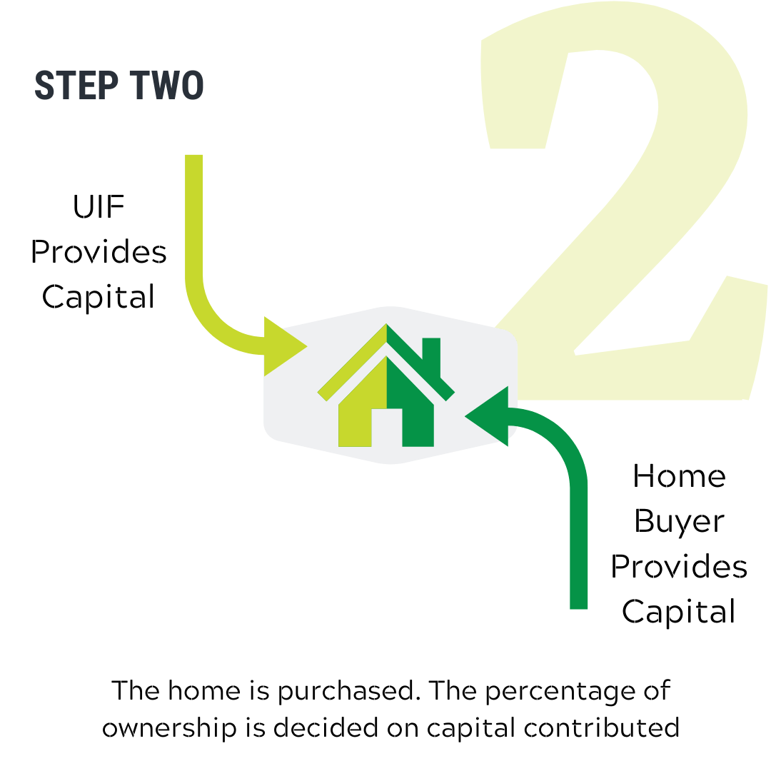 Partnership Program Step 2 square How the UIF Partnership Program Works Step 2