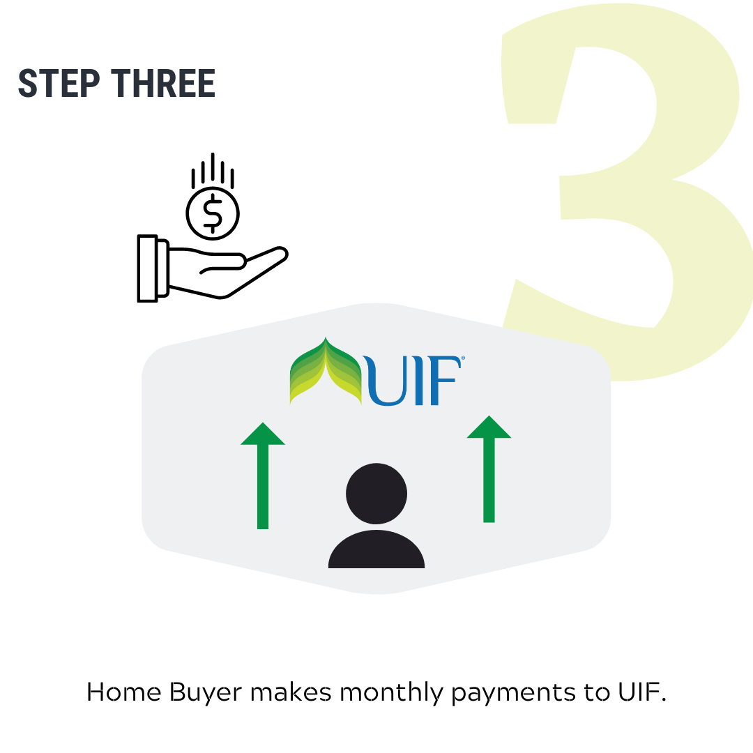 How the UIF Partnership Program Works Step 3