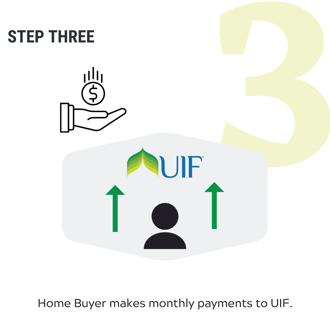Partnership Steps web3 How the UIF Partnership Program Works Step 3