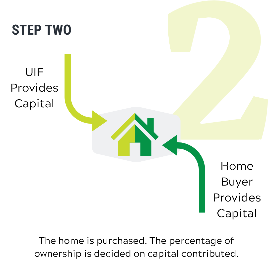 How the UIF Partnership Program Works Step 2