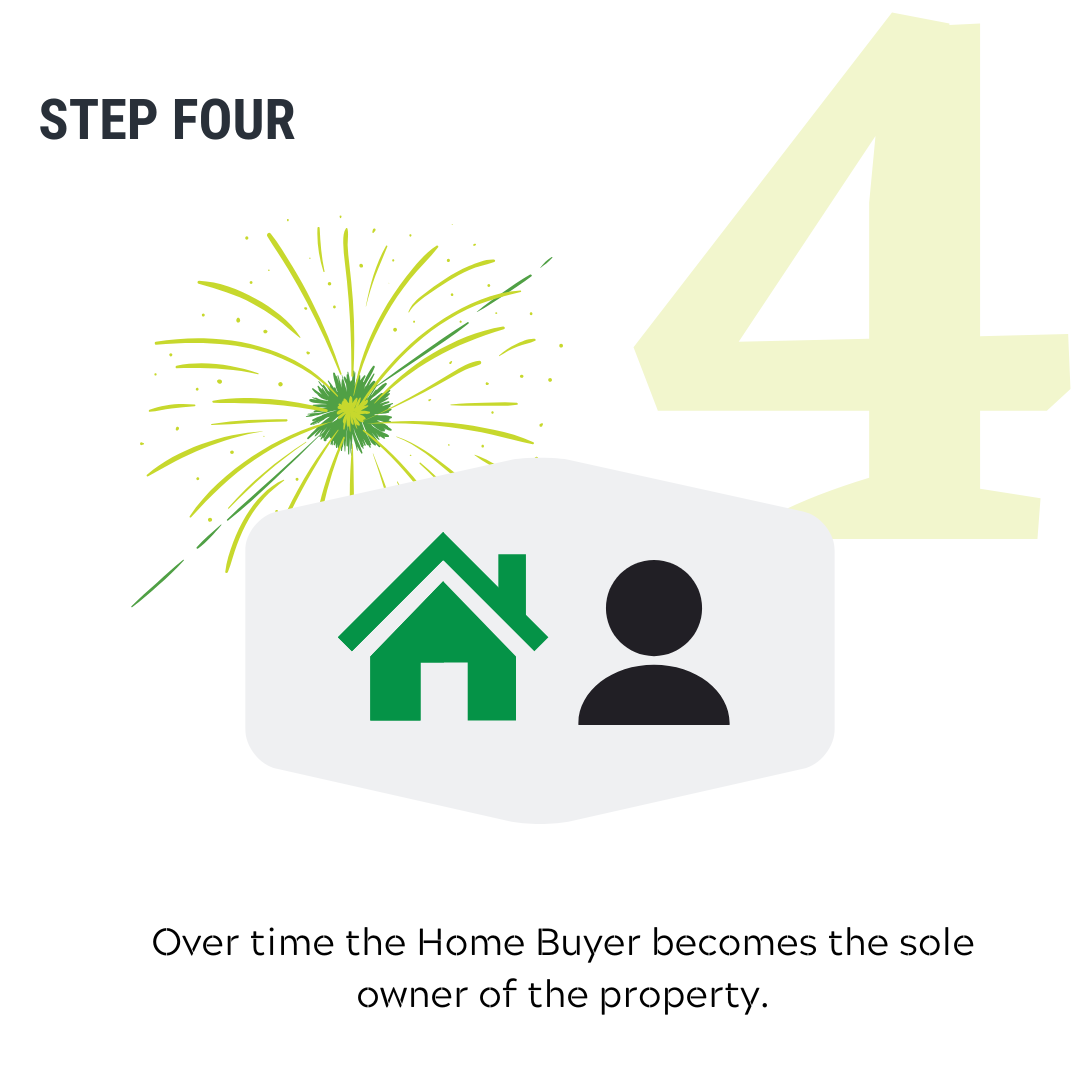 How the UIF Partnership Program Works Step 4